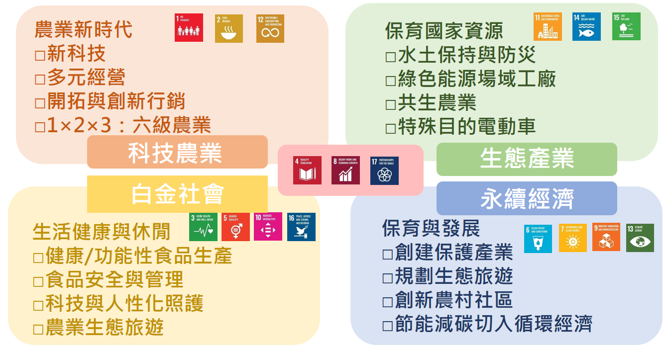 中長程規劃 永續發展辦公室